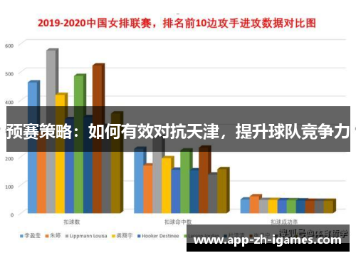 预赛策略：如何有效对抗天津，提升球队竞争力