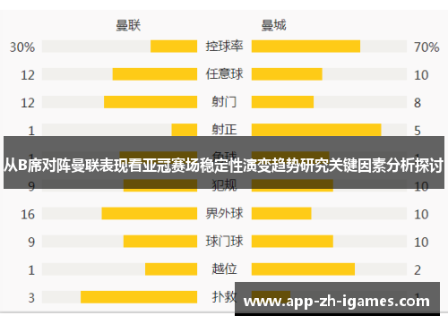 从B席对阵曼联表现看亚冠赛场稳定性演变趋势研究关键因素分析探讨