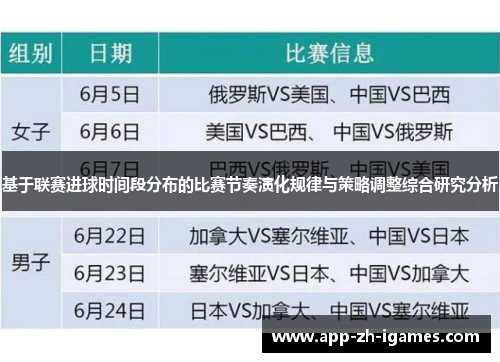 基于联赛进球时间段分布的比赛节奏演化规律与策略调整综合研究分析