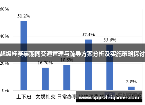 超级杯赛事期间交通管理与疏导方案分析及实施策略探讨